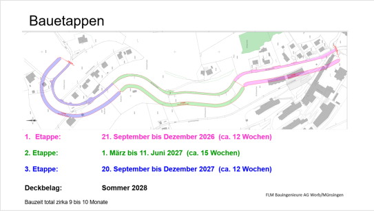 Bauetappen Sanierung Wuhlstrasse