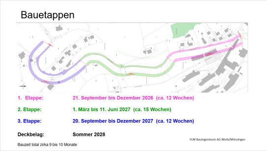 Bauetappen Sanierung Wuhlstrasse